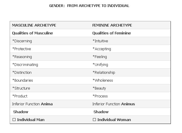 Feminine masculine characteristics and