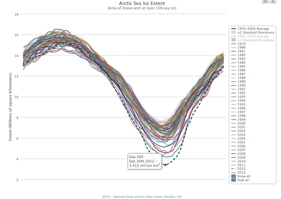 Arctic-sea-ice-graph